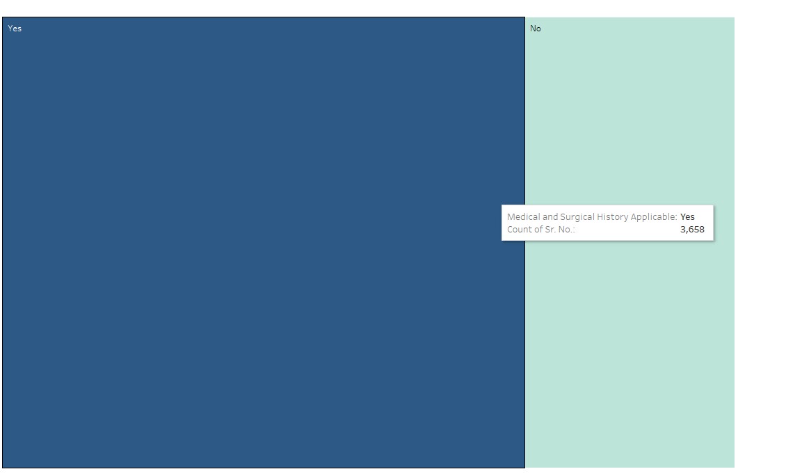 Visualization Image